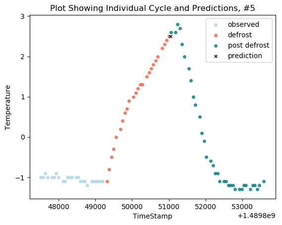 Figure 39
